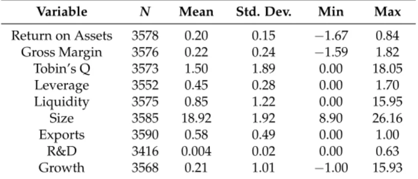 Table 3. Descriptive statistics.