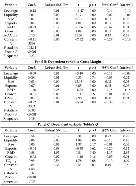 Table 4. Estimation results.