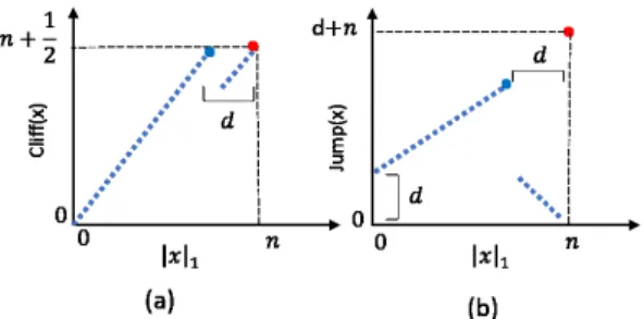 Fig. 2: (a) C LIFF d and (b) J UMP d
