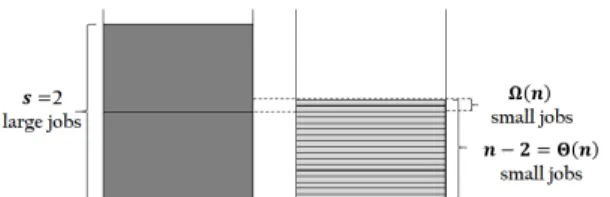 Fig. 4: Worst-case approximation P ARTITION instance, W  , for EAs [27].