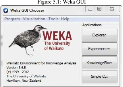Figure 5.1: Weka GUI