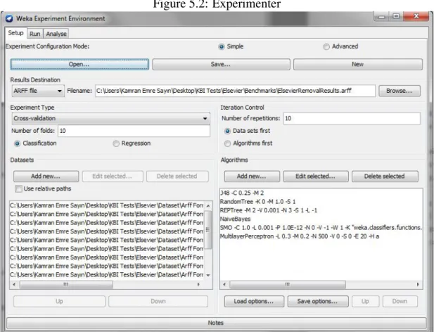Figure 5.2: Experimenter