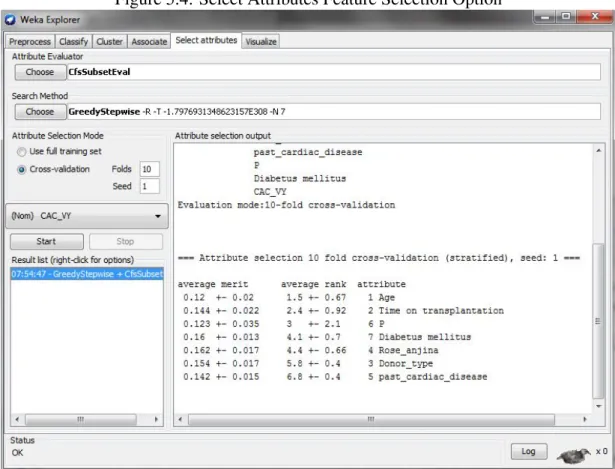 Figure 5.4: Select Attributes Feature Selection Option