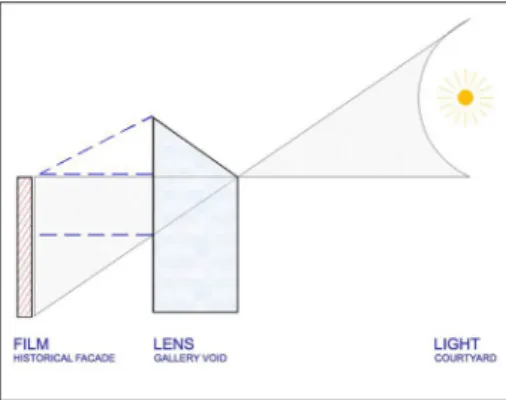 Figure 5. The Gallery Void performs as a 