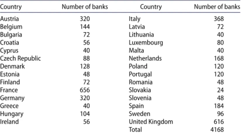 Table 1. List of countries and number of banks.
