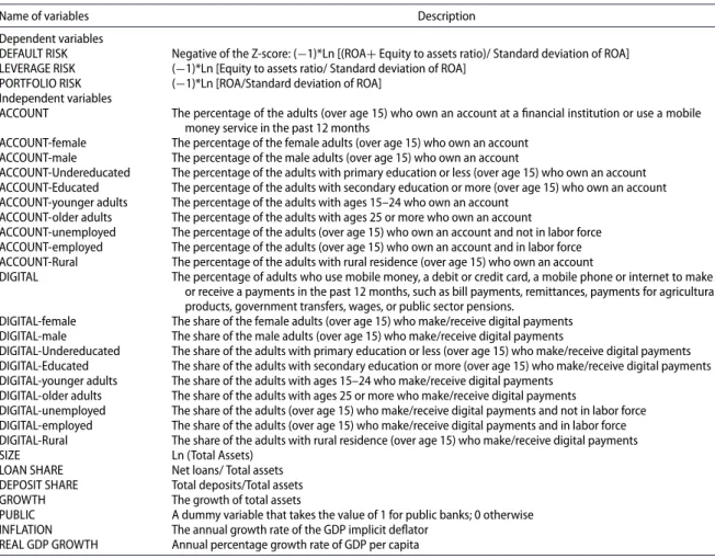 Table 2. Description of the variables.