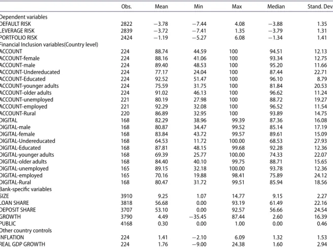 Table 3. Descriptive Statistics.