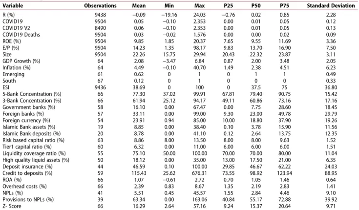 Table 2.  Descriptive Statistics.