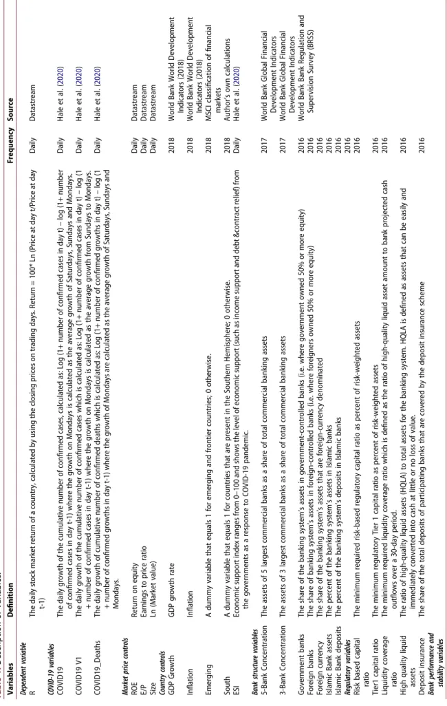 Table 1. Description of Variables. VariablesDefinitionFrequencySource Dependent variable RThe daily stock market return of a country, calculated by using the closing prices on trading days