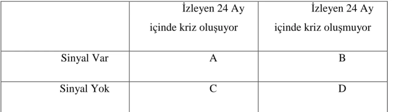 Tablo 3.1. Sinyal Yöntemi Matrisi 