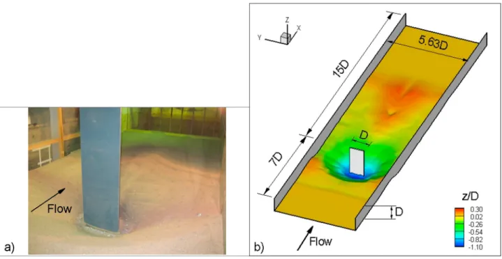 Figure 1. Bathymetry used in case RS. (a) Flume with scoured bed; (b) 3‐D view of computational domain.