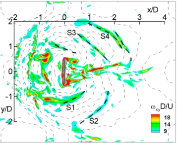Figure 6. Horizontal vorticity contours in a deformed sur- sur-face situated at Dz d = 0.07D from the deformed bed