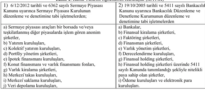 Tablo 1. Kamu Yararını İlgilendiren Kuruluşlar (KAYİK) 