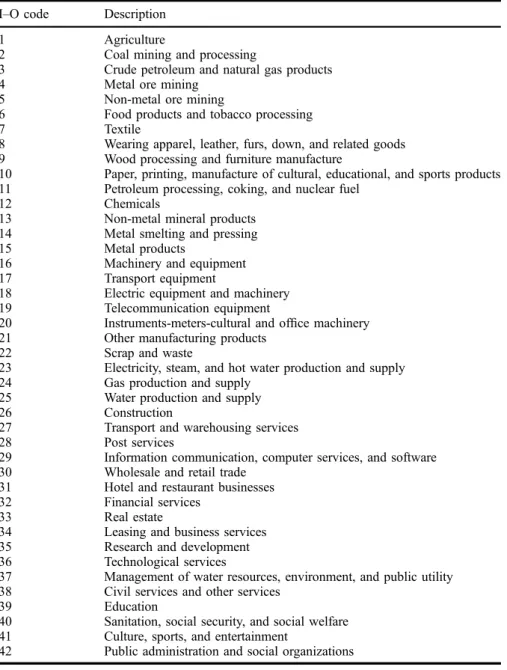 Table 1. List of sectors in the 42-sector SAM. I–O code Description
