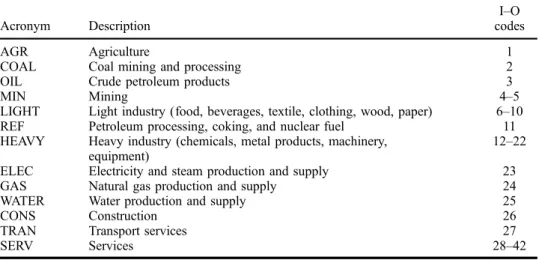 Table 2. List of sectors in the 13-sector SAM.