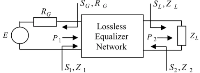 Figure 1.   Broadband Matching problem. 