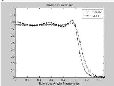 Figure 3.   Designed equalizer network, (Genetic:  C 1 = 4 . 878 ,  C 2 = 1 . 9297 , 