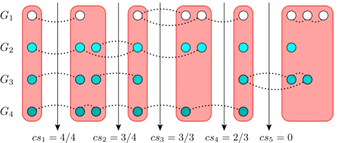Figure 2.1. Conservation scores on a sample alignment covering all notable cases. For a sample ciq calculation, see Figure 2.1