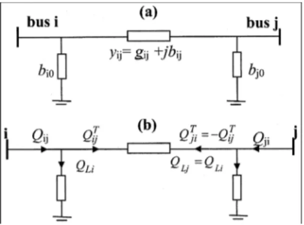 Fig. 1. Transmission line and reactive power flow model. a) π equivalent of a transmission line