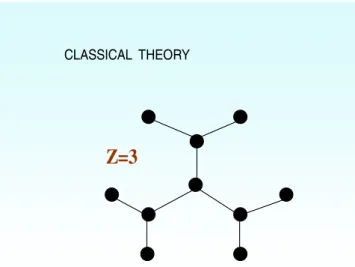 Figure 1. Cayley tree on a Bethe lattice in the classical Flory- Flory-Stockmayer model for the sol-gel transition