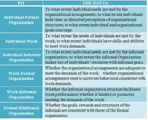 Table 5 Determining Degree of Fit. karlin.sdsmt.edu, 2012 
