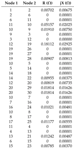 Table A1. Reactances of the system: Grid connected operation mode.