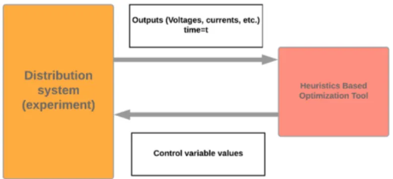 Figure 1. Co-simulation structure.