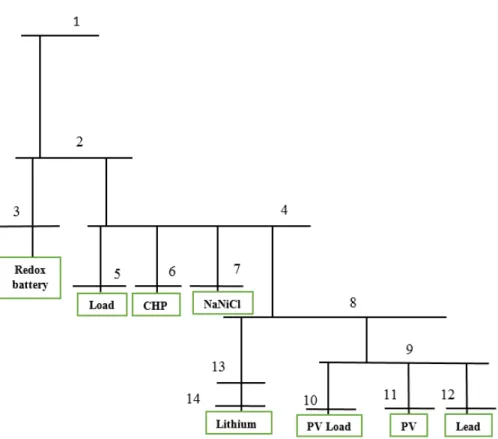 Figure 7. Single line diagram of the islanded mode test case.