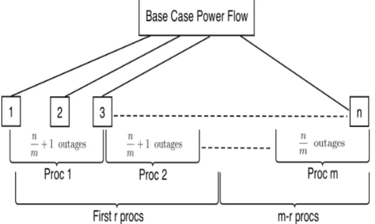 Fig. 3.  Parallel Load Balancing 