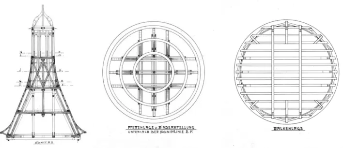 Şekil 18. Haydarpaşa Garı Çatısının onarımı,  iç avludan bakış, (Arkitekt, 1931).