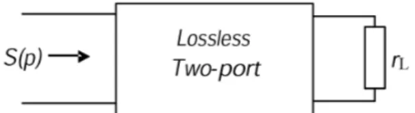 Figure 2. Lossless two-port terminated by resistance r L .