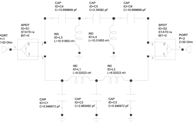 Figure 3. Designed 5-element 180 ◦ phase shifter.