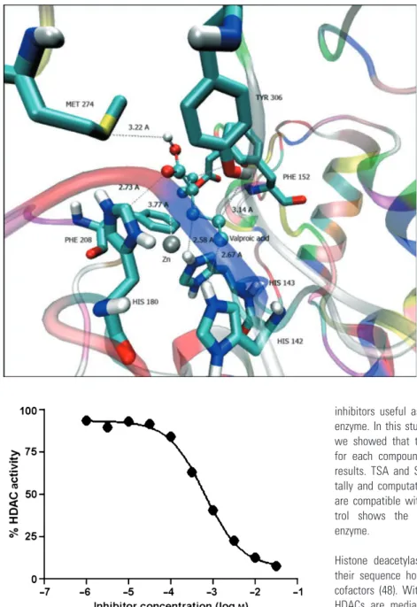 Figure 5: Half-maximum inhibition of total HDAC activity in HeLa nuclear extracts by (E)-resveratrol