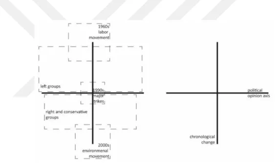 Figure 1.2: Correspondence map of first analysis (Fidan, 2019) 