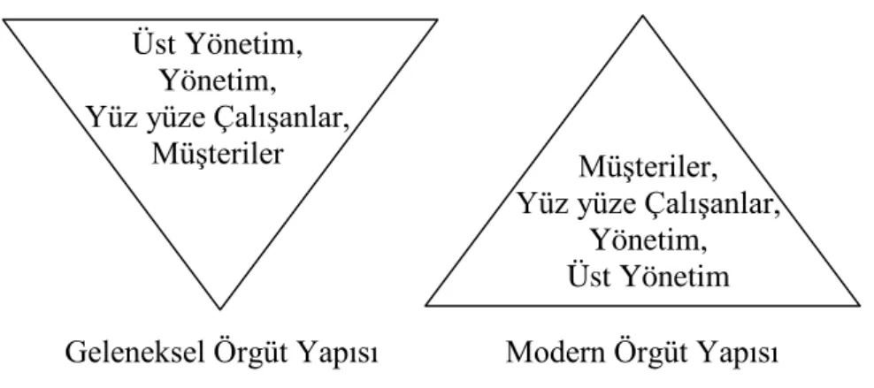 Şekil 2.5. Şirket Örgüt Kültüründeki Değişiklikler 