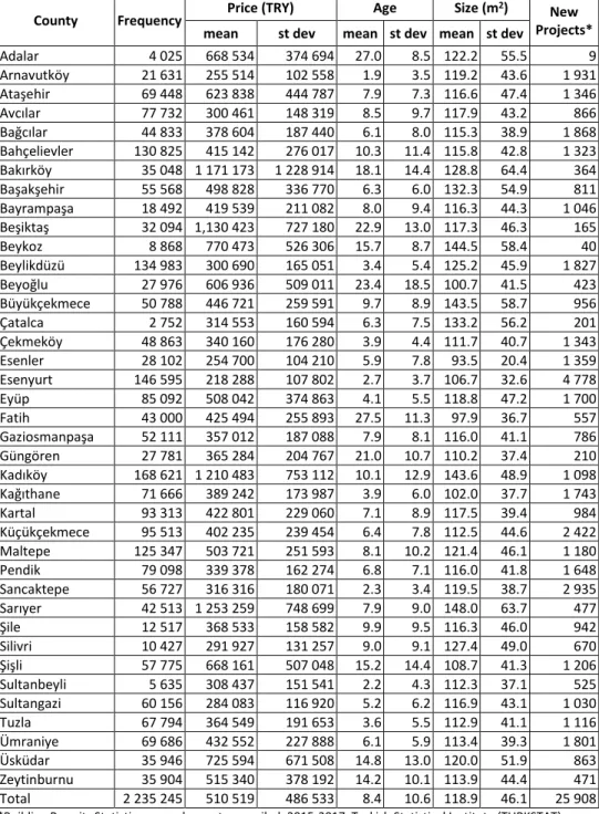 Table 1. Descriptive Statistics 