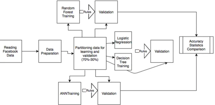 Figure 2. Analysis framework. Table 2. Algorithm performance.