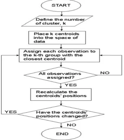 Figure 6: K-means Algorithm Steps  [10] 