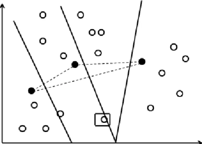 Figure 7: Cluster Center Points [11] 