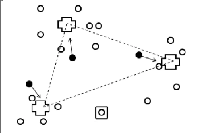 Figure 8: New Clusters [11] 