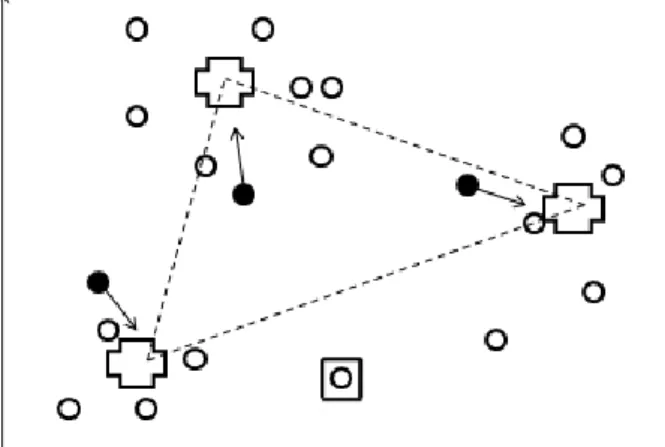 Figure 8: New Clusters [11] 