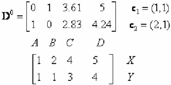 Figure 13: Cluster Distances [7] 