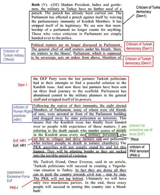 Figure  1 shows  how such evaluations  were  made  using German MEP Claudia  Roth‘s  statement  during  the  EP  debate  of  March  10,  1994,  in  response  to  the  arrest  of  Kurdish  members of the Turkish Parliament