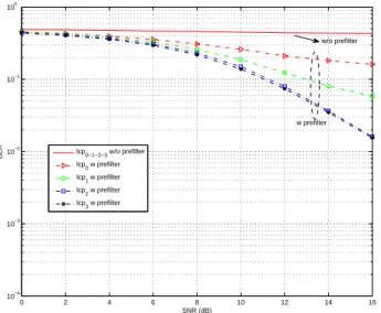 Fig. 8. BER performance of a noncoherent receiver in CM1 for various SIR values and pulse types.