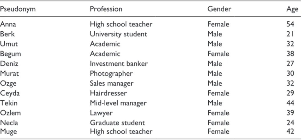 Table 1.  Interview informants.
