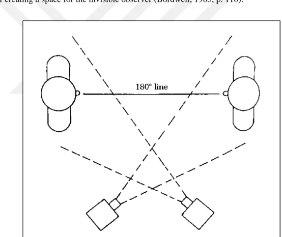 Figure 1.1: Top view of 180 o  rule from Narration in the Fiction Film by David Bordwell