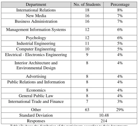 Fig. 4. Students’ nationality 
