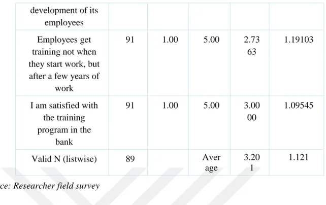 Table 4. 5 Descriptive Statistics of Compensation 