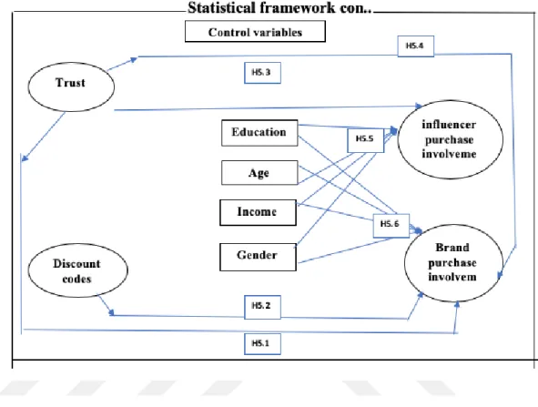 Figure 2.1: Conceptual framework of the research. 