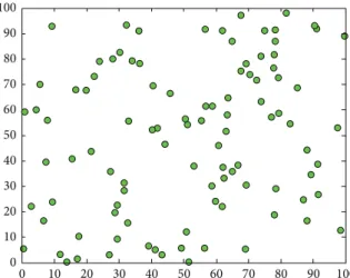 Figure 2: The randomly deployed sensor nodes in a WSN.